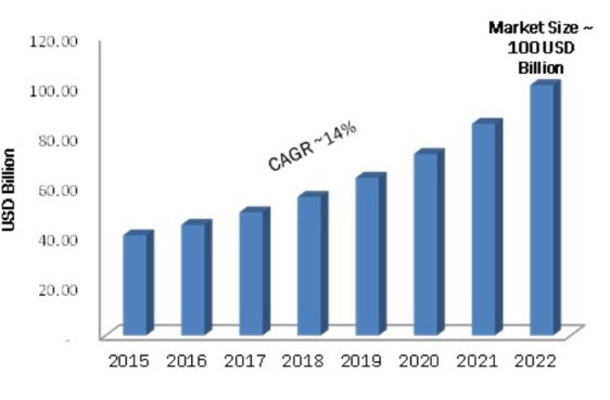 How To Maximize Your Mobile App Development With Flutter And Dart