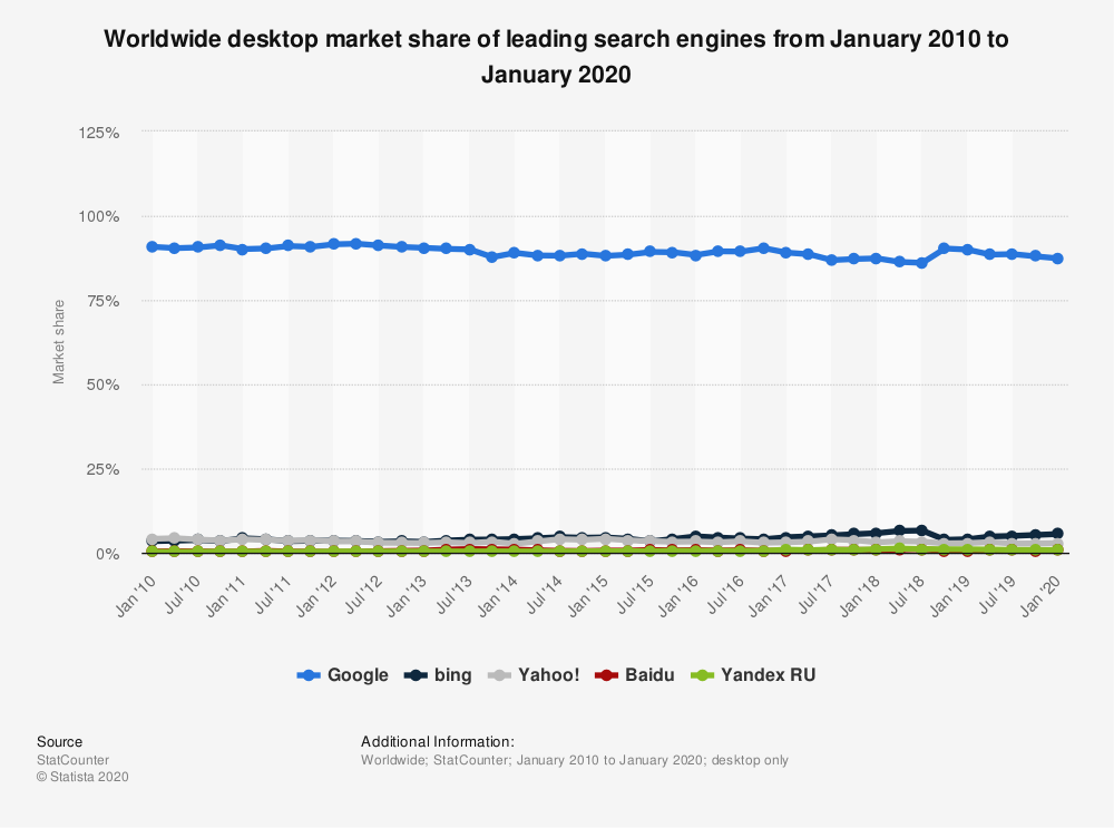 How to optimize your SEO with pagination and canonicalization