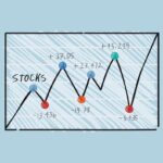 Micron Technology Stocks
