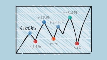 Micron Technology Stocks