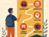 Future StudentRoadmap